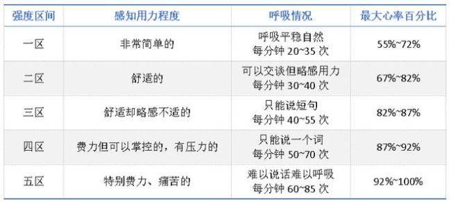 �����Ч�˶��������˶����ۻ�ȼ֬ǿ�ķΣ���֪���Ϳ�����