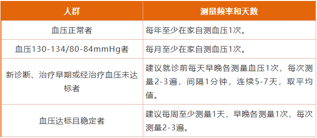 ��ͥ�Բ�Ѫѹ��Ƶ�ʺ�����