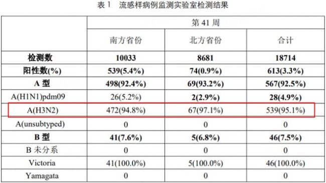 ͼԴ��2025���41�ܵ�878���й����м���ܱ�