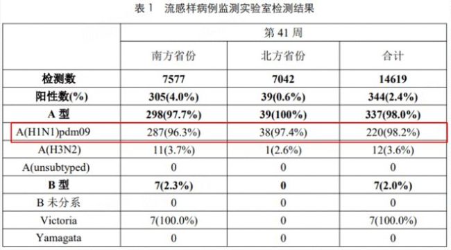 ͼԴ��2024���41�ܵ�826���й����м���ܱ�